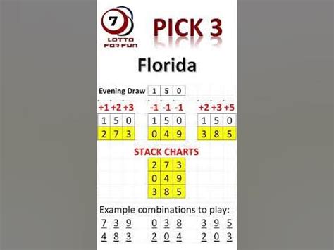 florida pick 3 payouts.